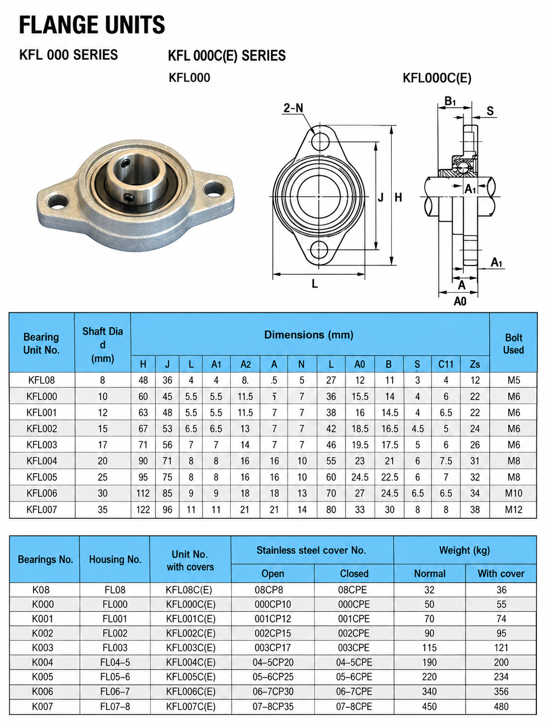 KFL08 8mm Zinc Alloy Flange Bearing Unit for Linear Motion Systems and Stepper Motor Lead Screws
